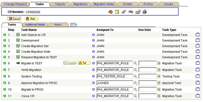 Change Request Workflow
